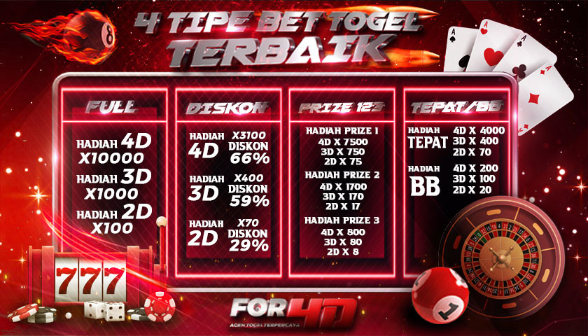 4 Tipe Bet Togel Terbaik
